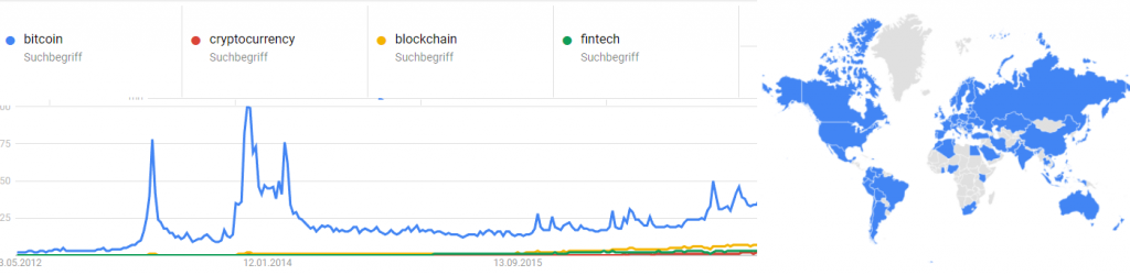 google trends bitcoin cryptocurrency blockchain fintech chart