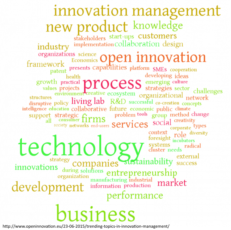 trending-topics-in-innovation-management-openinnovation-platform-for